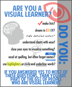 Siz bir görsel öğrenen misiniz?