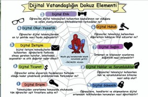 Dijital Vatandaşlığın Dokuz Elementi